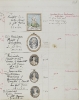 More of Pitt-Rivers' fine art collection [Add.9455vol2_p328]